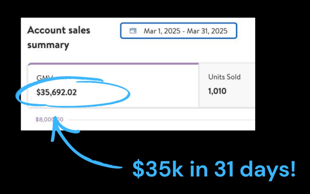 Account sales summary showing $35,692 GMV in 31 days